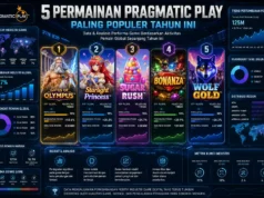 Pragmatic Play, 5 Permainan Terlaris yang Paling Populer Tahun Ini Pragmatic Play