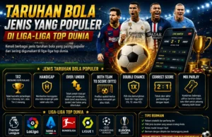 Taruhan Bola Jenis yang Populer di Liga-Liga Top Dunia Taruhan Bola