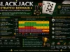 Blackjack, Strategi Bermain Memahami Dasar Permainan dan Peluang Blackjack